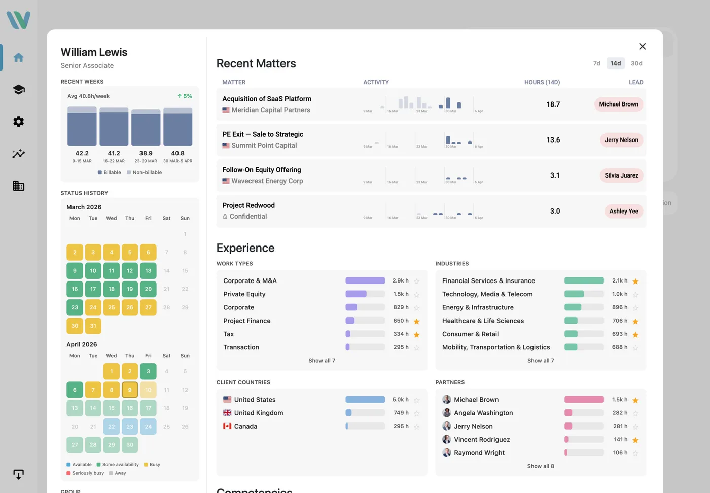 Wemble experience insights profile with billed hours, work types, and industries